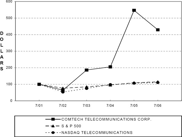 (LINE GRAPH)